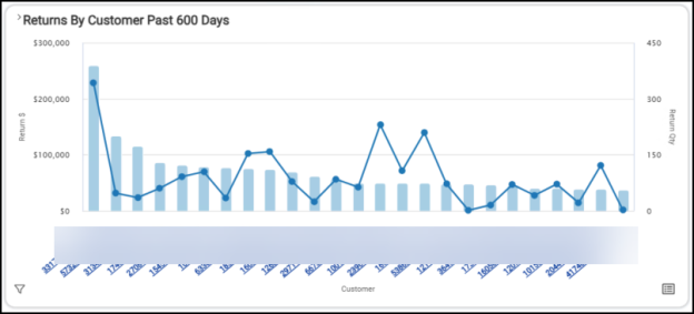 A graph with blue lines and numbers

AI-generated content may be incorrect.